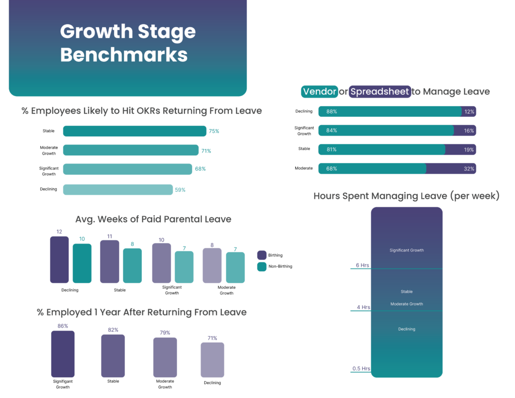 Growth Stage Benchmarks