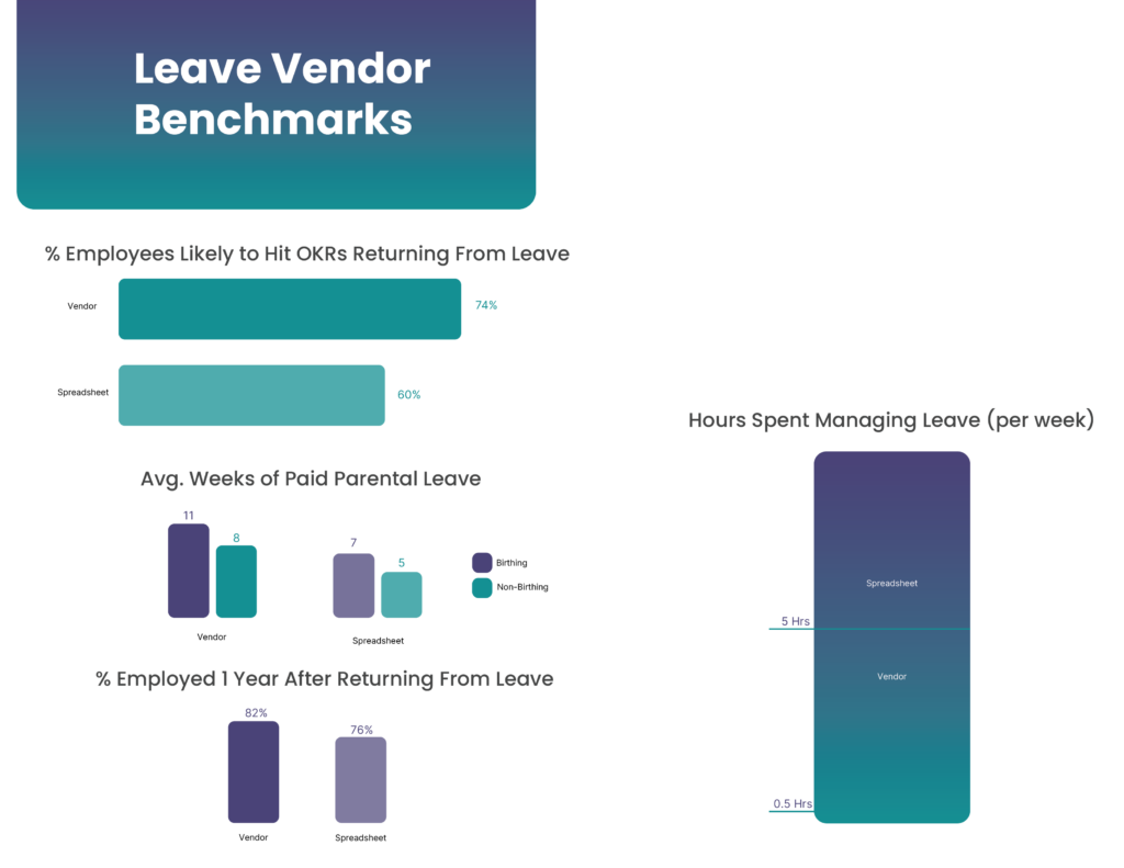 Leave Vendor Benchmarks