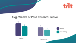 Average Weeks of Paid Parental Leave