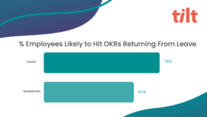 Employee OKRs After 1 Year 